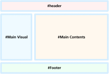 LAYOUT